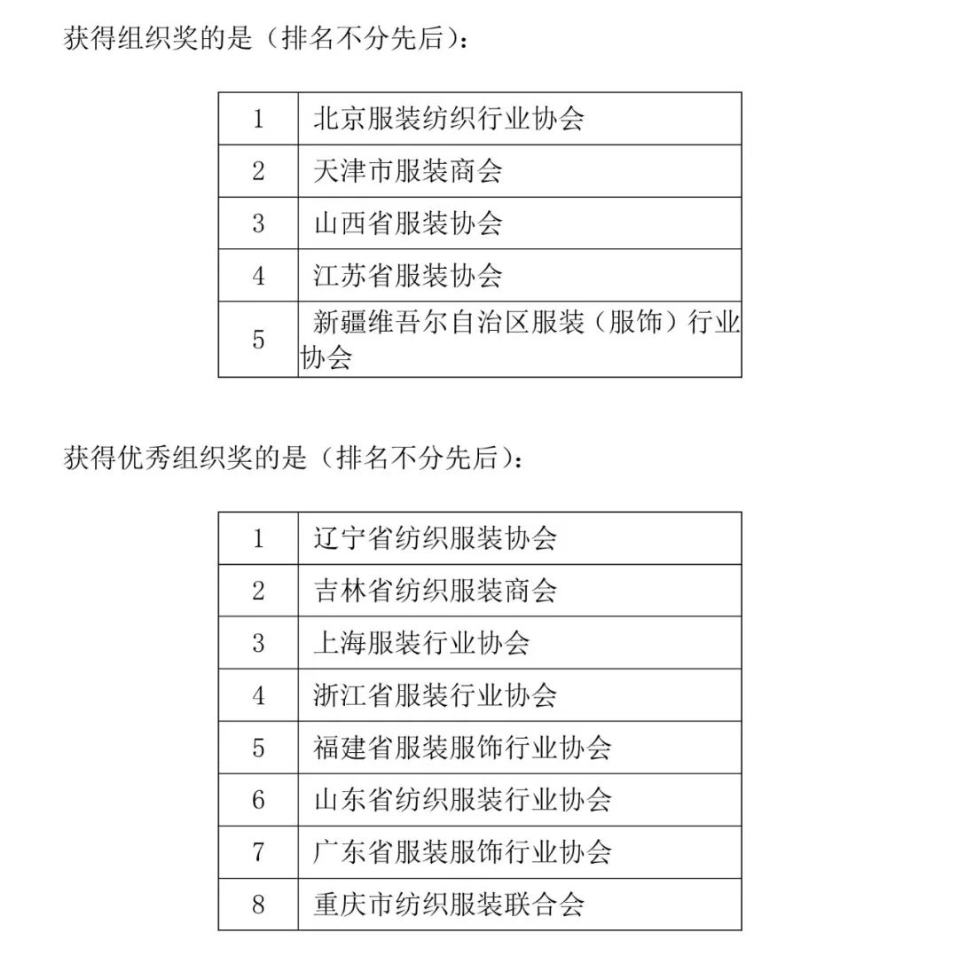 富怡?第五屆全國(guó)十佳服裝制版師大賽決賽舉辦